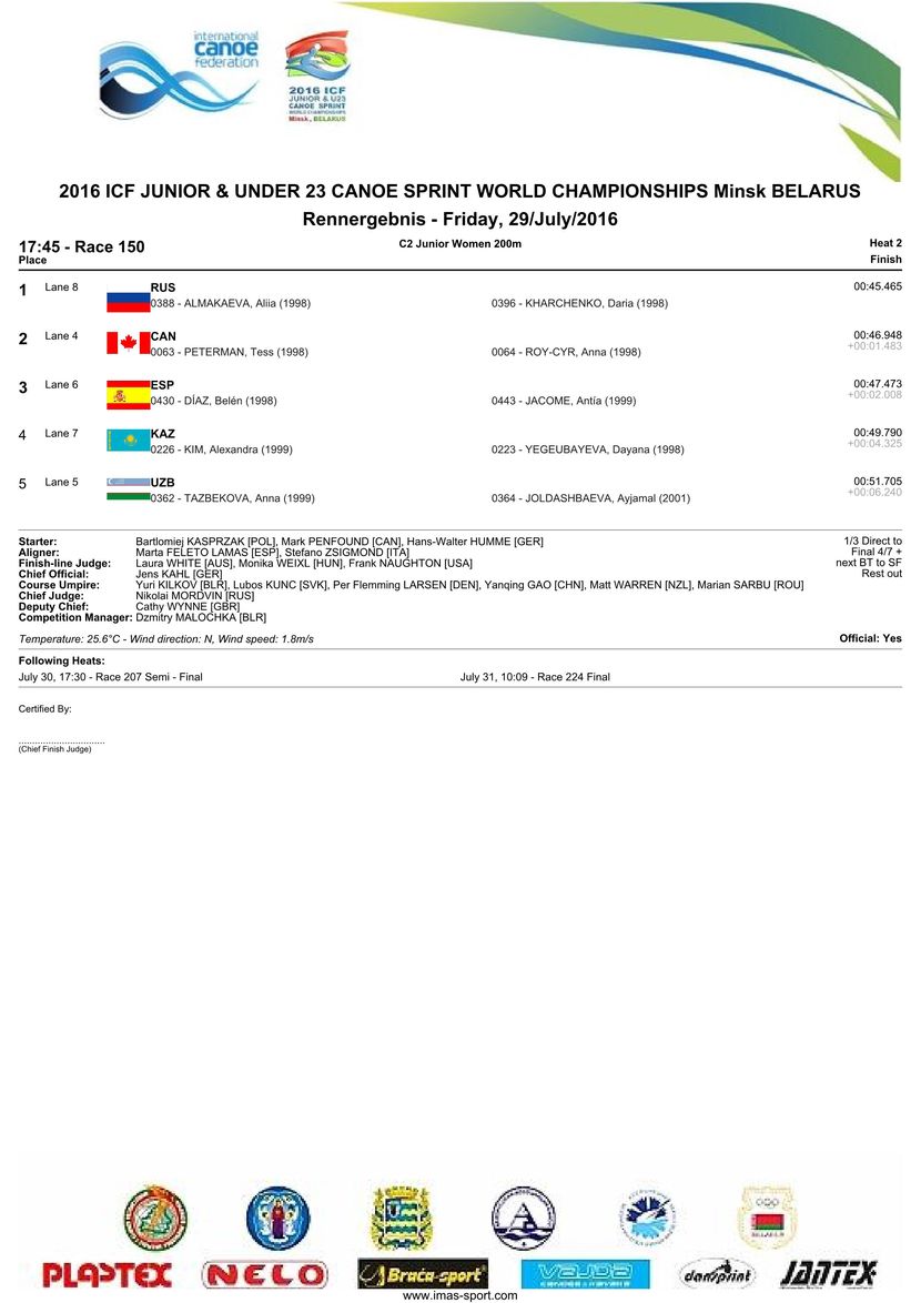 results